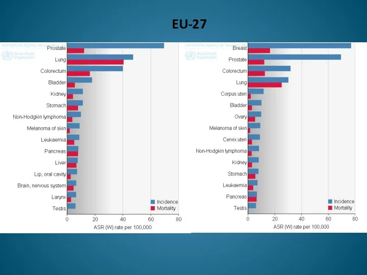 EU-27