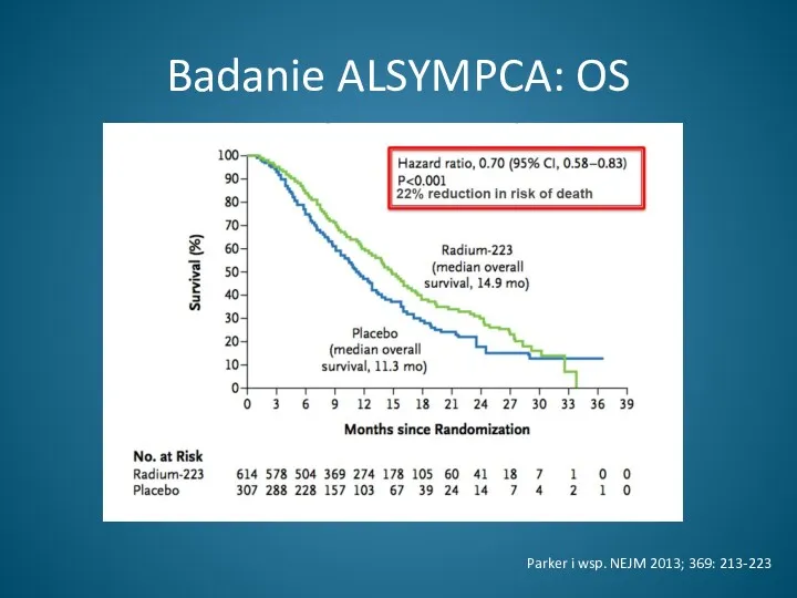 Badanie ALSYMPCA: OS Parker i wsp. NEJM 2013; 369: 213-223