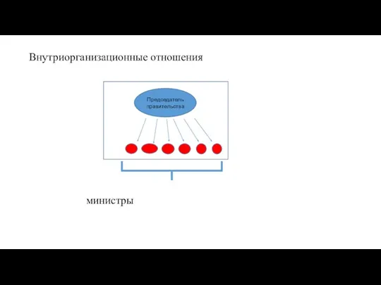 Внутриорганизационные отношения министры Председатель правительства