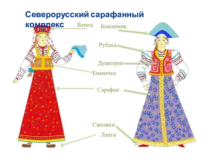 Северорусский сарафанный комплекс Кокошник Венец Рубаха Душегрея Епанечка Сарафан Сапожки Лапти