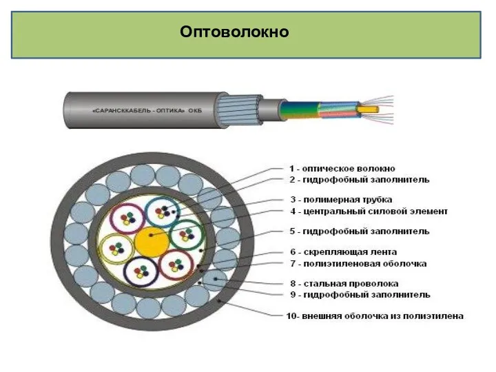 Оптоволокно