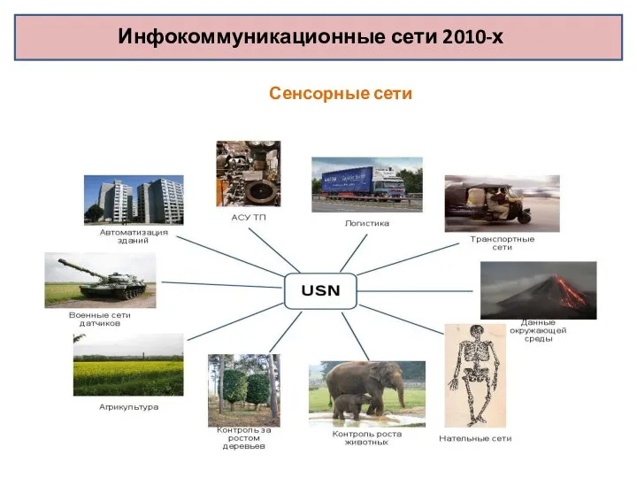 Инфокоммуникационные сети 2010-х Сенсорные сети