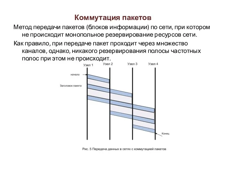 Коммутация пакетов Метод передачи пакетов (блоков информации) по сети, при