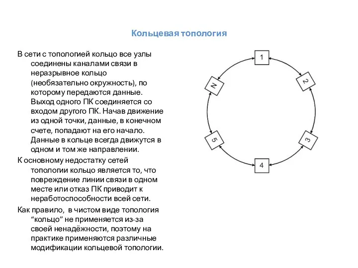 Кольцевая топология В сети с топологией кольцо все узлы соединены