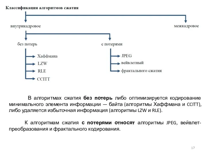 В алгоритмах сжатия без потерь либо оптимизируется кодирование минимального элемента