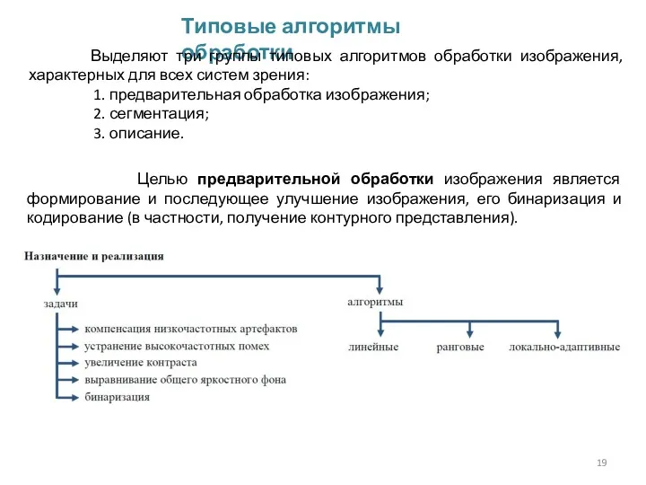 Типовые алгоритмы обработки Выделяют три группы типовых алгоритмов обработки изображения, характерных для всех