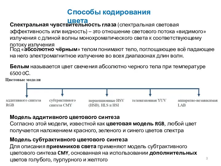 Способы кодирования цвета Спектральная чувствительность глаза (спектральная световая эффективность или