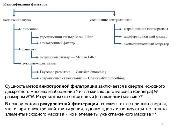 Сущность метод анизотропной фильтрации заключается в свертке исходного дискретного массива