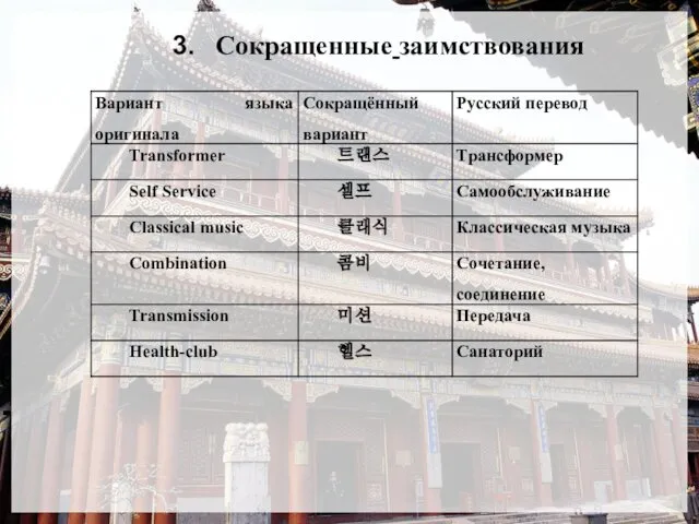 3. Сокращенные заимствования