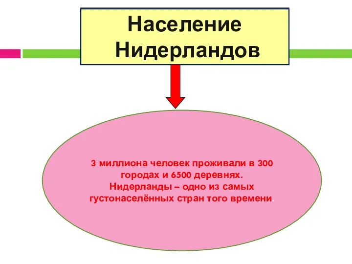 3 миллиона человек проживали в 300 городах и 6500 деревнях.