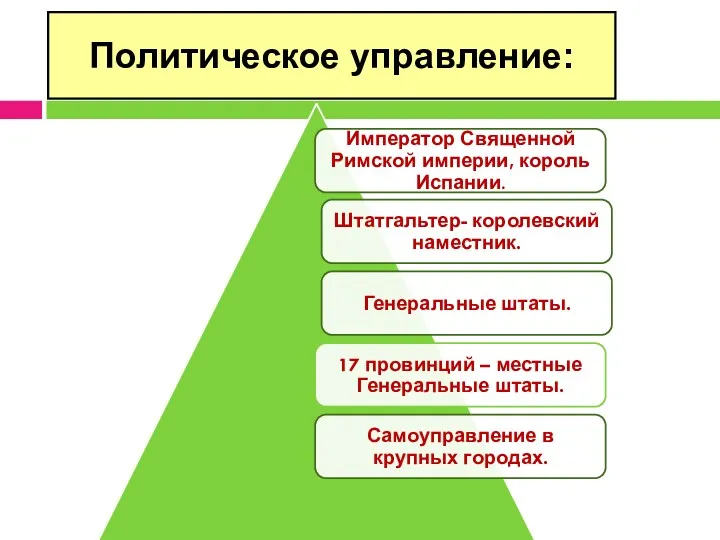 Политическое управление: