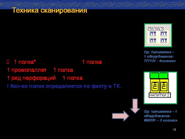 Техника сканирования Каждый промо-торец (остров) при проверке имеет индивидуальный номер.