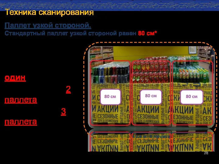 Если ширина паллет Если >= 1,6м – 2 паллета Если