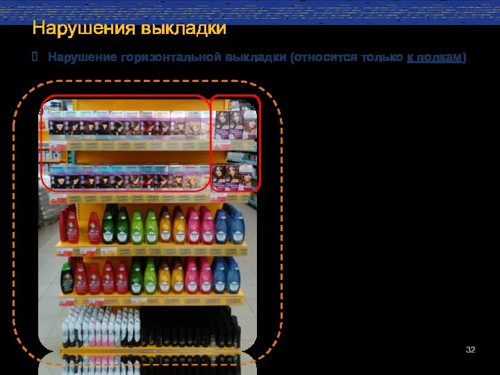 Нарушения выкладки Нарушение горизонтальной выкладки (относится только к полкам)