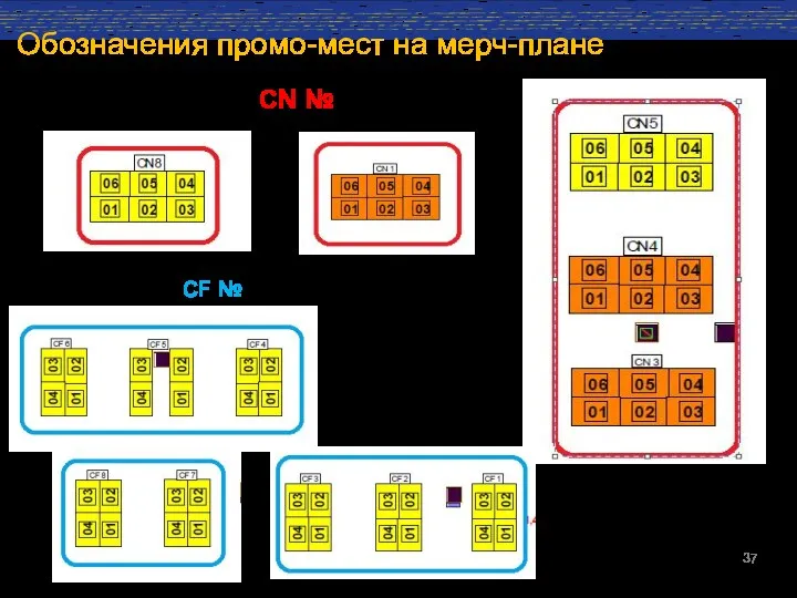 Обозначения промо-мест на мерч-плане Острова ЦПУ и ЗО: CN № Острова DF: CF №