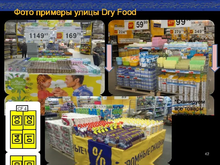 Фото примеры улицы Dry Food *Сканируем все товары сверху вниз