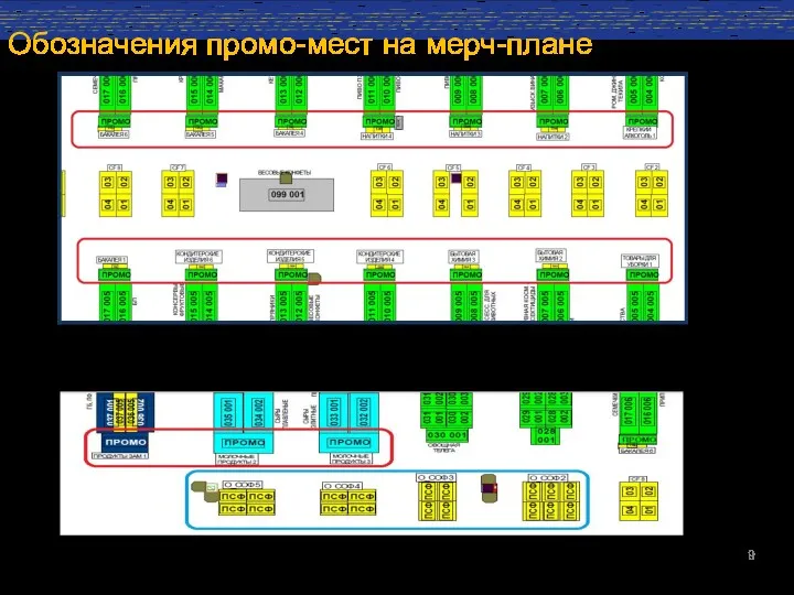 Обозначения промо-мест на мерч-плане