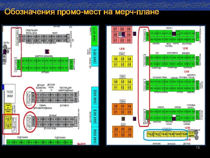 Обозначения промо-мест на мерч-плане