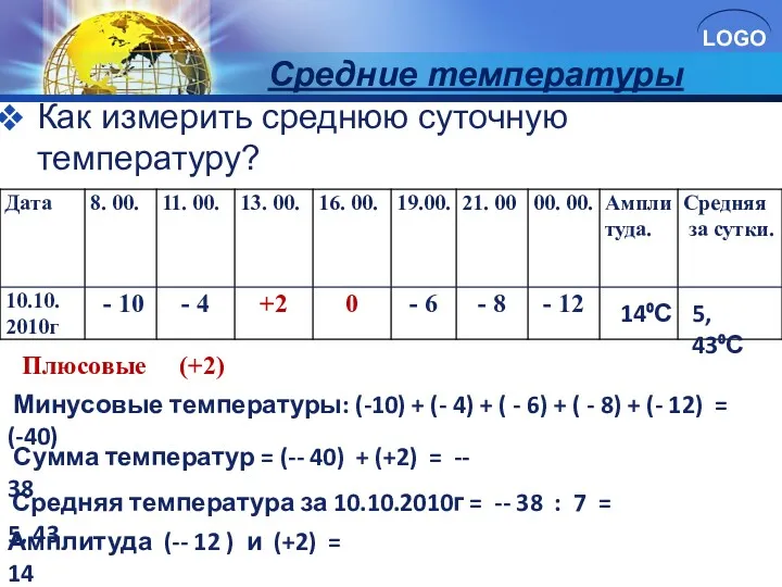 Средние температуры Как измерить среднюю суточную температуру? Плюсовые (+2) Минусовые