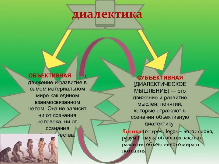 СУБЪЕКТИВНАЯ (ДИАЛЕКТИЧЕСКОЕ МЫШЛЕНИЕ) — это движение и развитие мыслей, понятий,