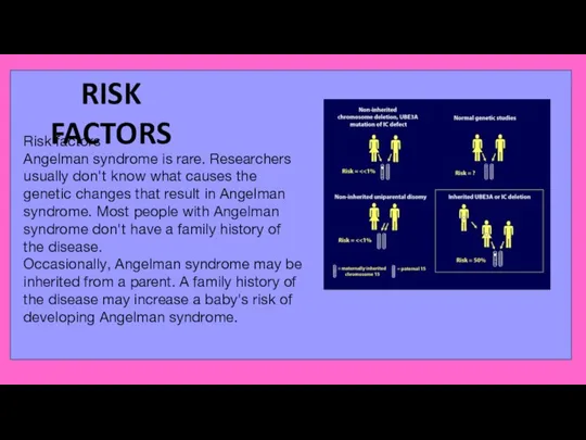 Risk factors Angelman syndrome is rare. Researchers usually don't know