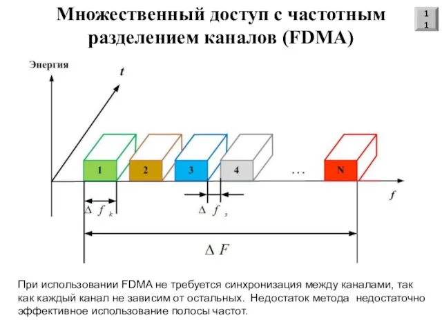 Множественный доступ с частотным разделением каналов (FDMA) 11 При использовании