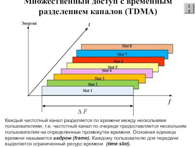 Множественный доступ с временным разделением каналов (TDMA) 12 Каждый частотный