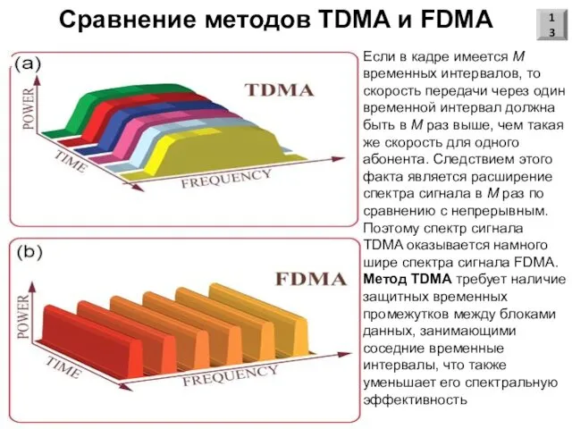 Сравнение методов TDMA и FDMA 13 Если в кадре имеется