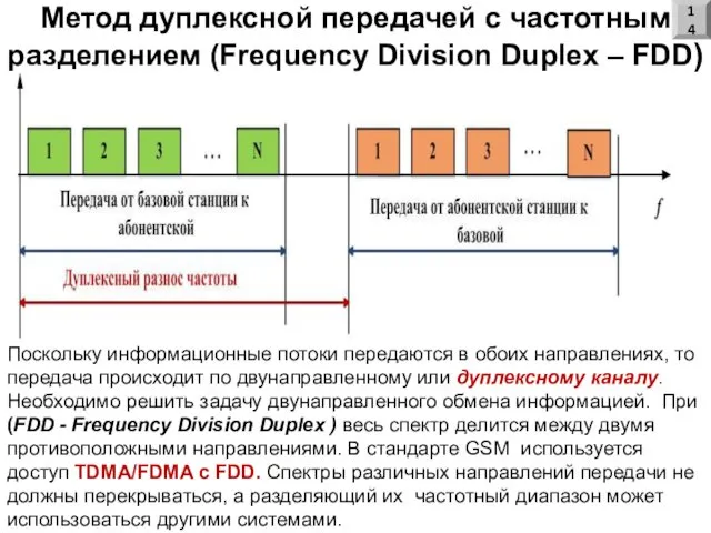 Метод дуплексной передачей с частотным разделением (Frequency Division Duplex –