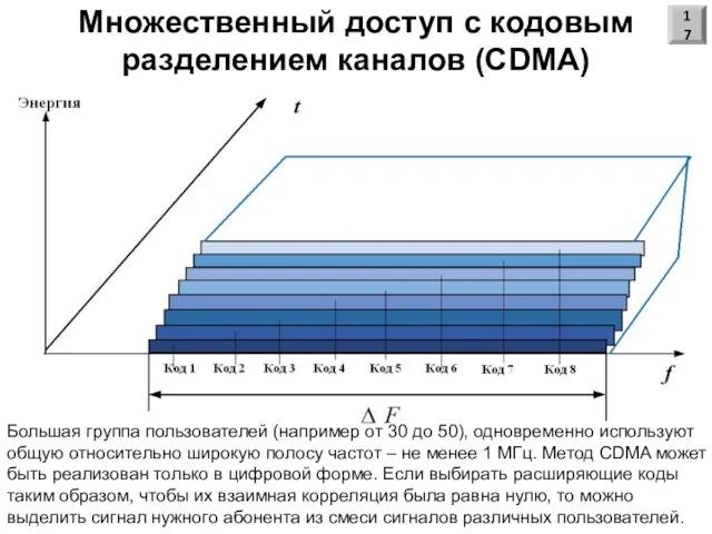 Множественный доступ с кодовым разделением каналов (CDMA) 17 Большая группа