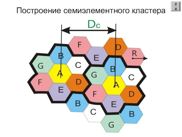 Построение семиэлементного кластера 24