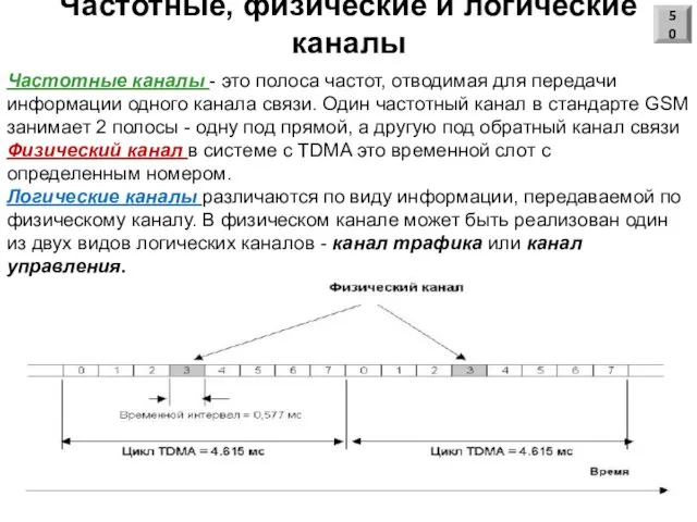 Частотные, физические и логические каналы Частотные каналы - это полоса