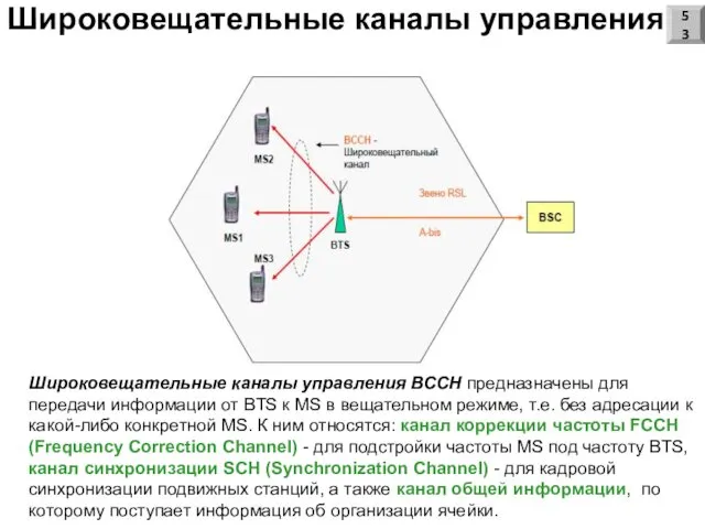 Широковещательные каналы управления Широковещательные каналы управления BCCH предназначены для передачи