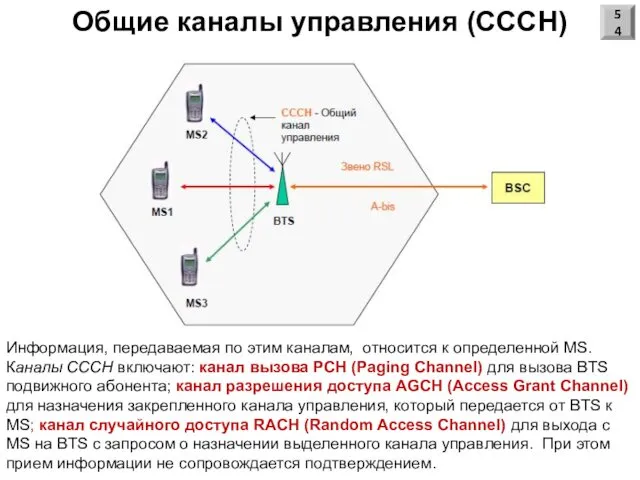 Общие каналы управления (CCCH) Информация, передаваемая по этим каналам, относится