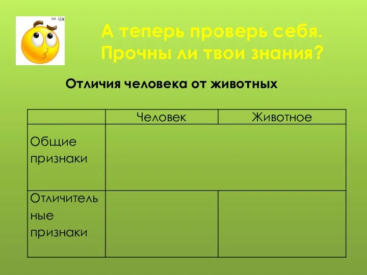 А теперь проверь себя. Прочны ли твои знания? Отличия человека от животных