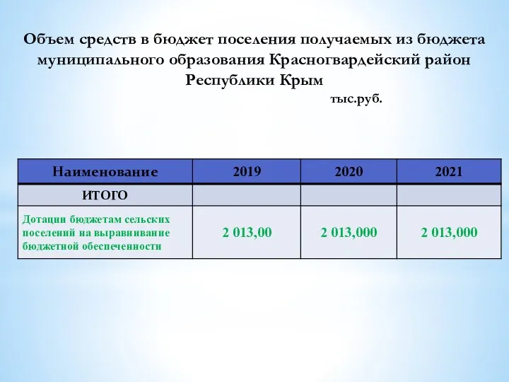 Объем средств в бюджет поселения получаемых из бюджета муниципального образования Красногвардейский район Республики Крым тыс.руб.