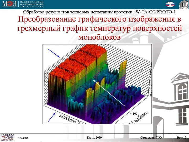 Обработка результатов тепловых испытаний прототипа W-TA-OT-PROTO-1 Преобразование графического изображения в трехмерный график температур поверхностей моноблоков