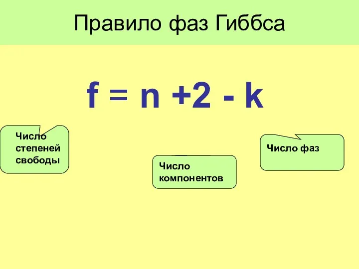 Правило фаз Гиббса f = n +2 - k Число фаз Число компонентов Число степеней свободы