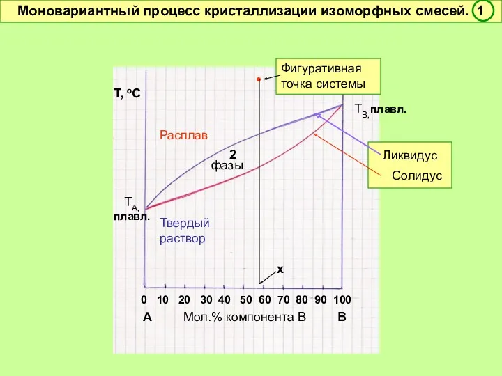 0 10 20 30 40 50 60 70 80 90