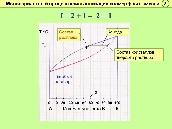 0 10 20 30 40 50 60 70 80 90