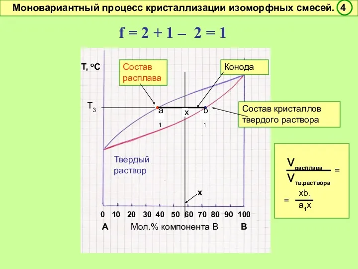 0 10 20 30 40 50 60 70 80 90