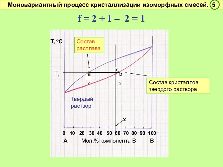 0 10 20 30 40 50 60 70 80 90