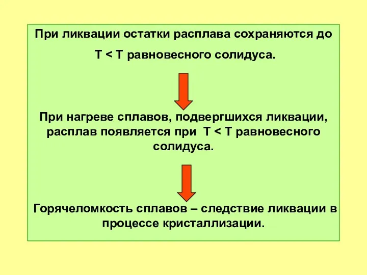 При ликвации остатки расплава сохраняются до T При нагреве сплавов,