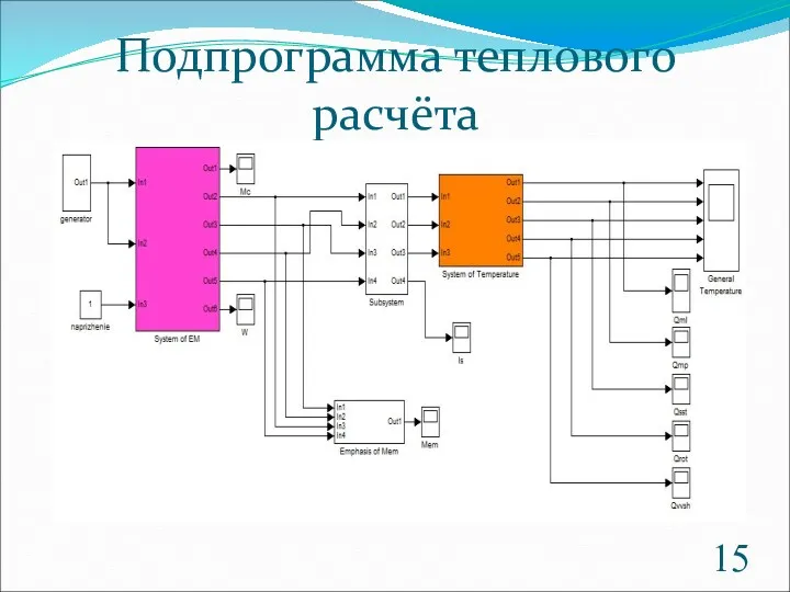 Подпрограмма теплового расчёта