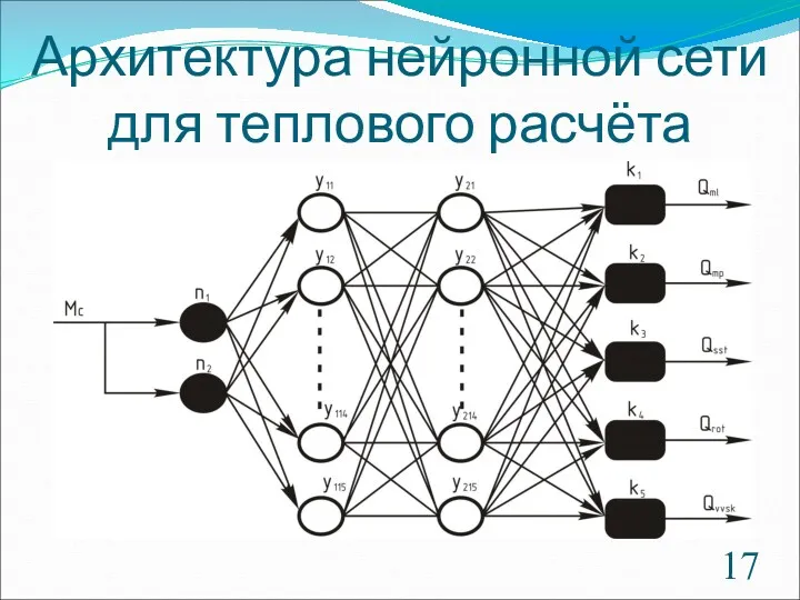 Архитектура нейронной сети для теплового расчёта