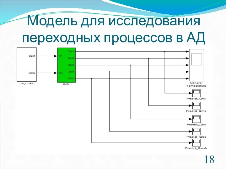 Модель для исследования переходных процессов в АД