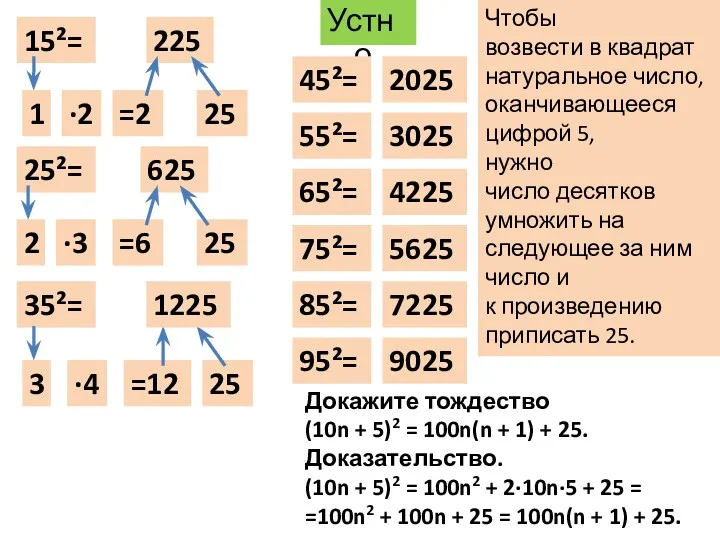 Устно 15²= 25²= 35²= 45²= 55²= 65²= 75²= 85²= 1