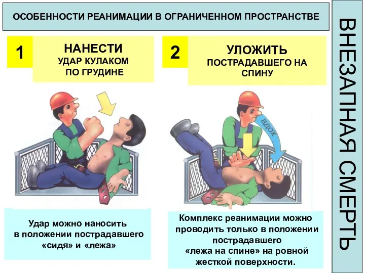 ОСОБЕННОСТИ РЕАНИМАЦИИ В ОГРАНИЧЕННОМ ПРОСТРАНСТВЕ 1 НАНЕСТИ УДАР КУЛАКОМ ПО