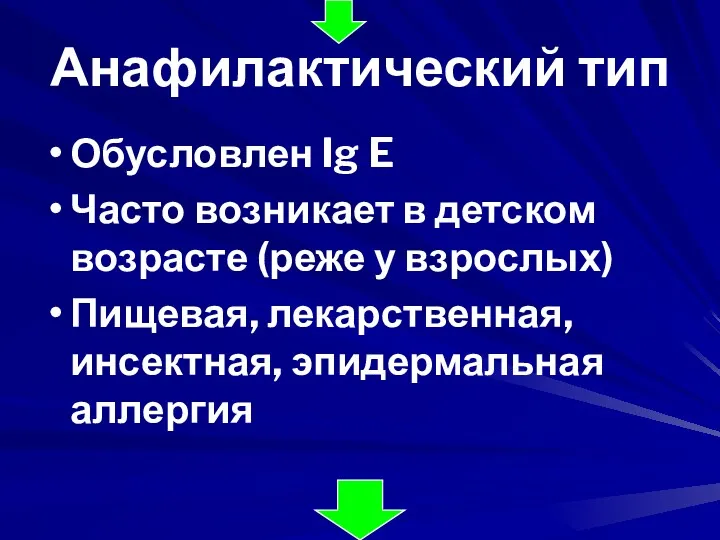 Анафилактический тип Обусловлен Ig E Часто возникает в детском возрасте