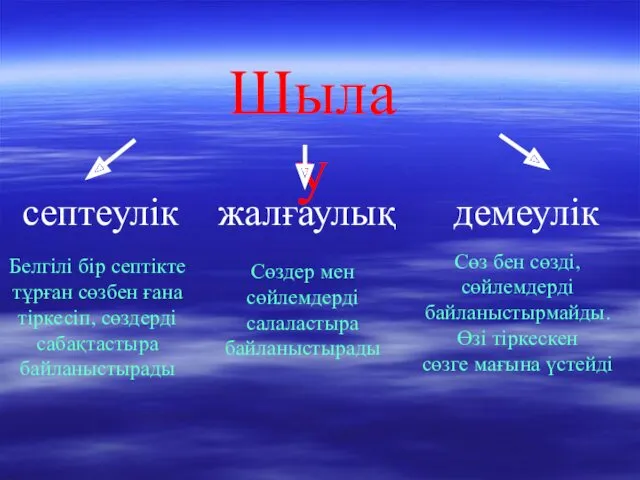 Шылау Белгілі бір септікте тұрған сөзбен ғана тіркесіп, сөздерді сабақтастыра